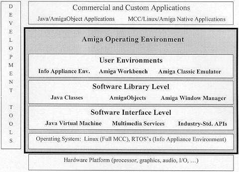 Software-Blockdiagramm